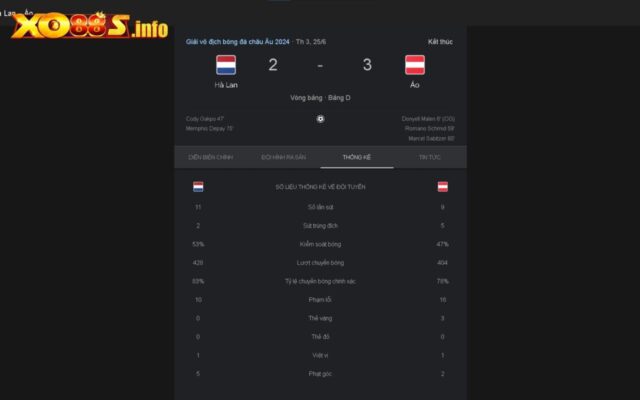 Nhận định trận đấu Hà Lan vs Áo tại EURO 2024